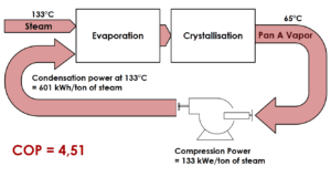 Decarbonation of Industries | De Smet Engineers & Contractors