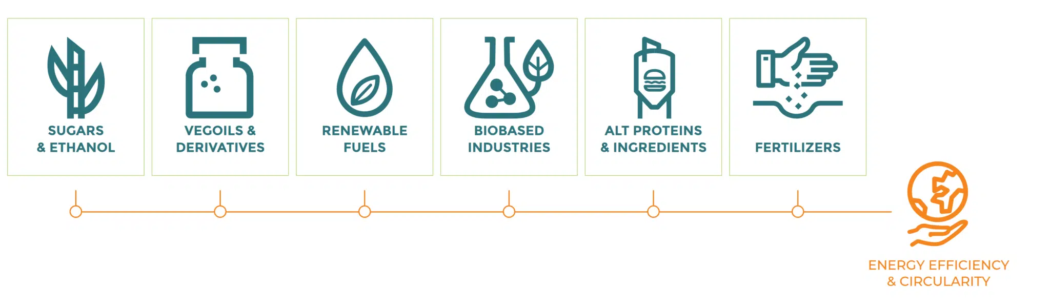 6 solutions for the industry + 1 transversal activity 6 solutions for the industry + 1 transversal activity